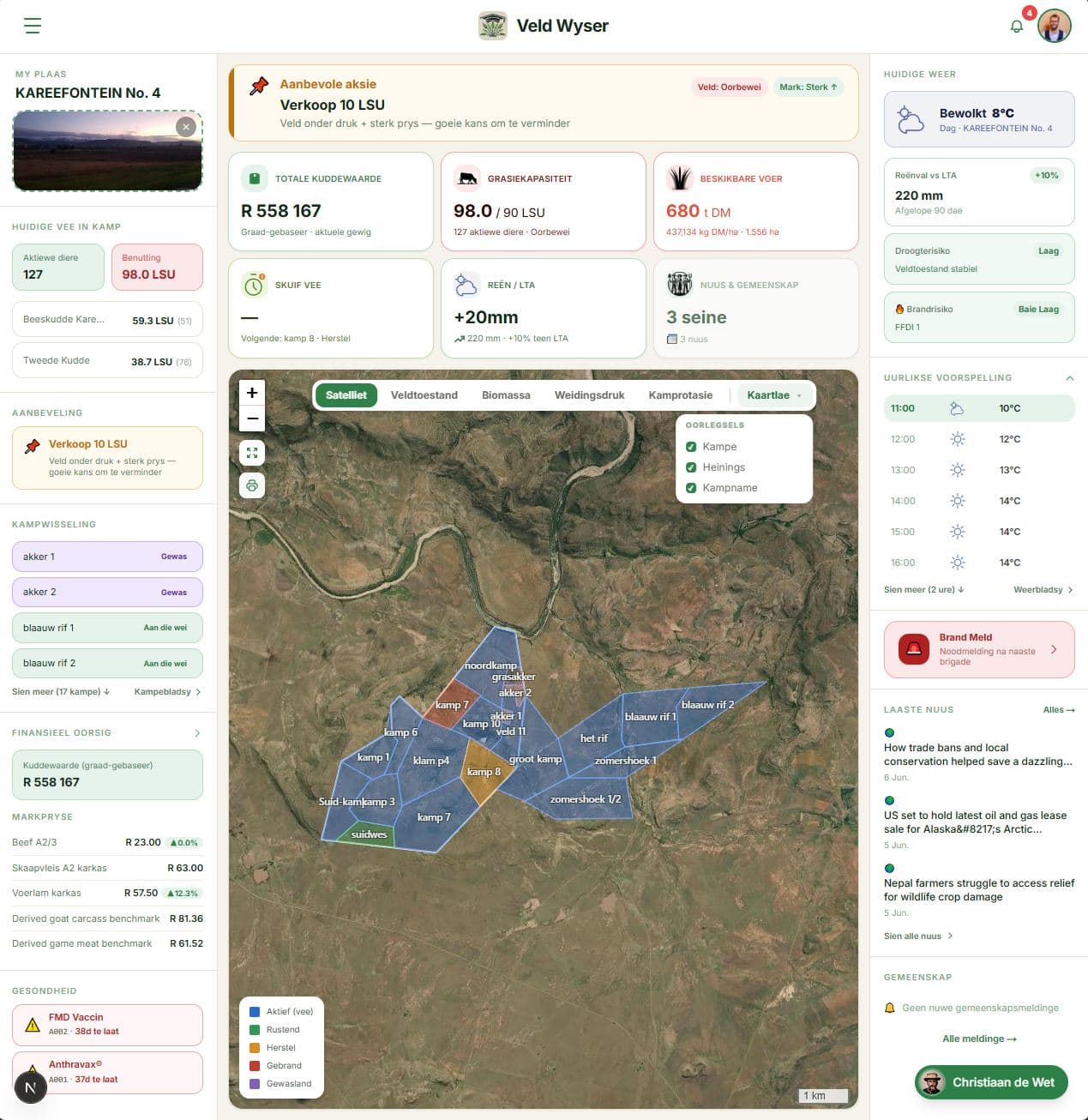 Farm Intelligence Dashboard